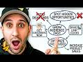 How To Turn Your YouTube Channel Into A Sales Machine