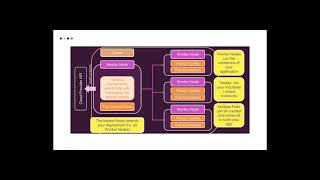 Paper Review: Twine: A Unified Cluster Management System for Shared In