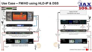 Intraplex Audio Systems: Customer Use Cases