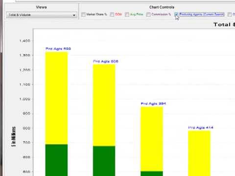 Parsing two brokerages' "top spot" claims Parsing two brokerages' "top spot" claims