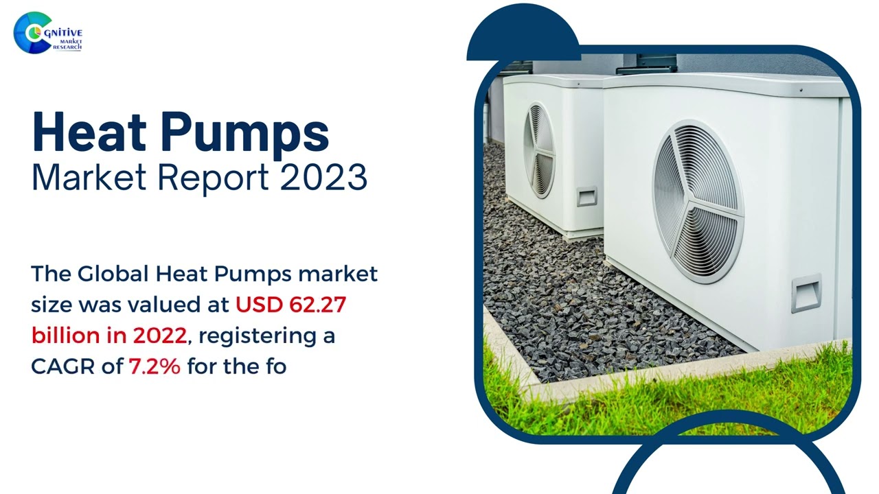 Heat Pumps  Market Insights