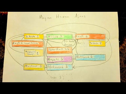 Maqam Lesson 31: Maqam Huzam and Awj Iraq   دروس في المقام: مقام هزام و اوج عراق