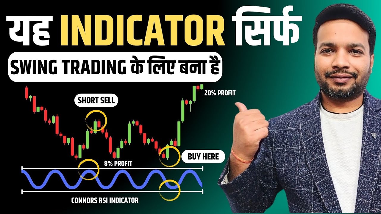 RSI Version 2.0 (Mean Reversion Trading Strategy) in Hindi