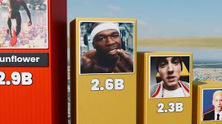 Most Viewed Hip-Hop Songs by American Artists 🇺🇸