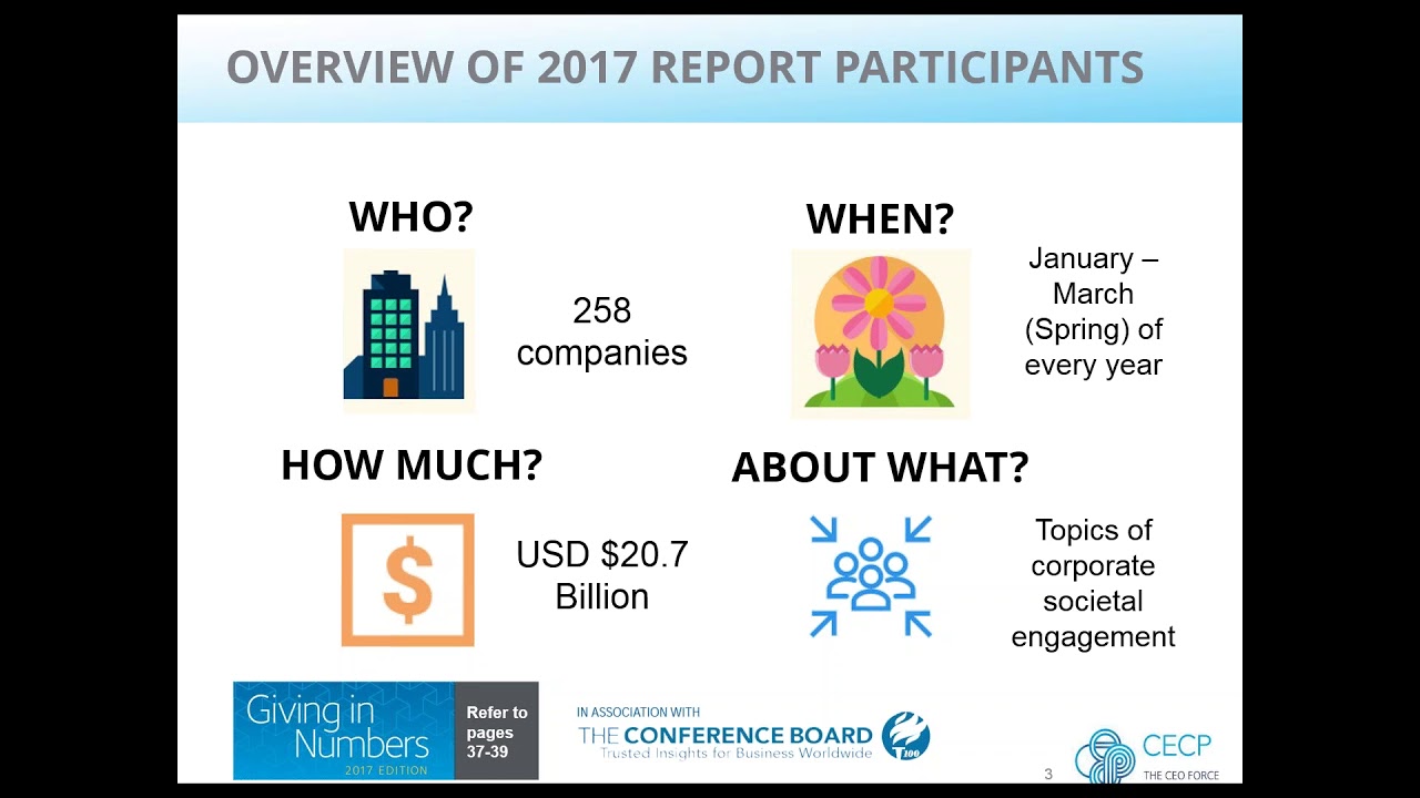 Deeper Findings on CECP's 2017 Giving in Numbers Report (2 of 2)