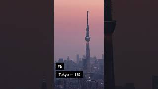 Top 5 Largest Skylines in Asia - #shorts