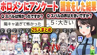 ホロメンに大空スバルアンケートをした結果、25名になり匿名の謎の人物やダンチョムが！ 【怖かったですか？】【声は大きいですか？】アンケートまとめ【大空スバル/ホロライブ/切り抜き】