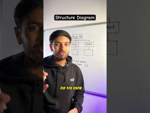 Structure Diagram - 2025 OCR GCSE Computer Science Paper 2 Predicted Topic #gcsecomputerscience
