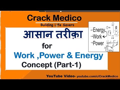आसान तरीक़ा for Work ,Power & Energy Concept (Part-1) Video
