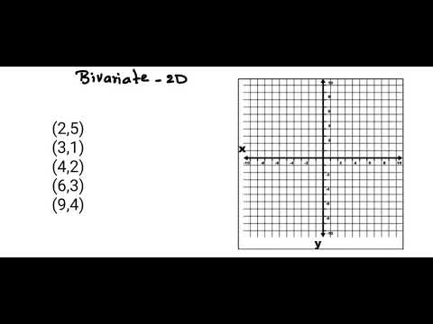 28 Quantitative Data Association Correlation {إحصاء بالبايثون والعربى}