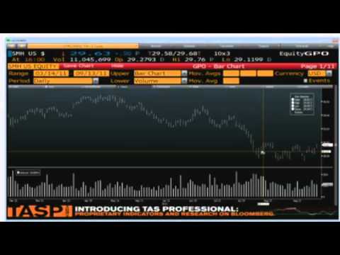Sep 13 Daily Stock Market Recap by TFNN - 2011