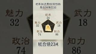 容姿で冷遇されたので覇王のプライドをズタズタにした天才【三国志8リメイクPK】