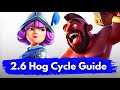How To Play 2 6 Hog Cycle In 2025