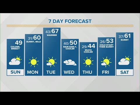 Lindsey's Sunday Sunrise Live Doppler 13 Indiana forecast