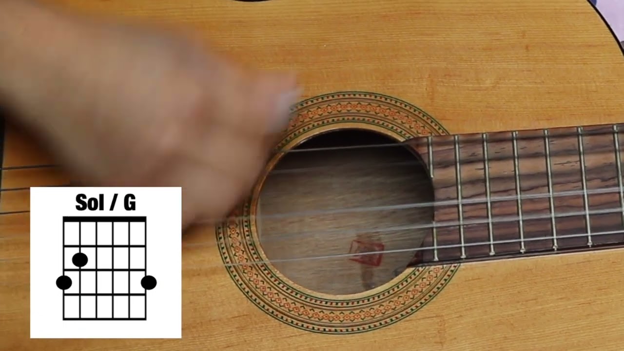 El Loco  Felipe Garibo Guitarra Acordes