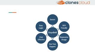 Airbnb Clone Script | Vacation Rental Software - StaysBnB