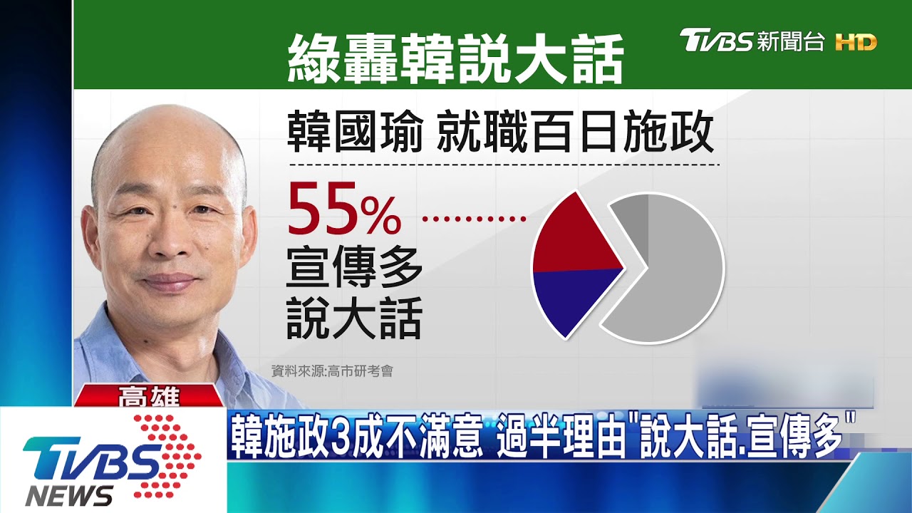 綠營批韓說大話　藍議員反擊：檢討自己