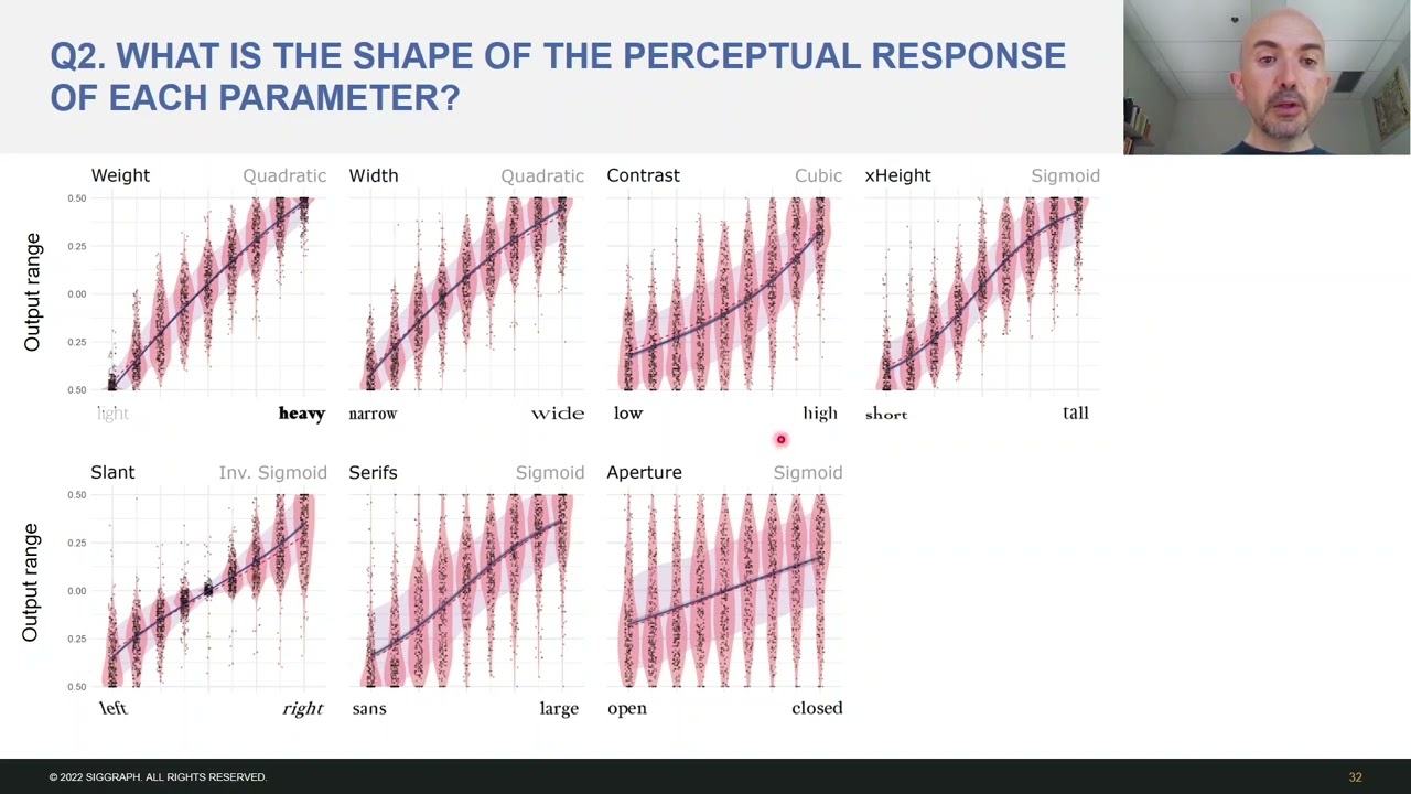 Infotypography: Perception of Letter Glyph Parameters for Infotypography