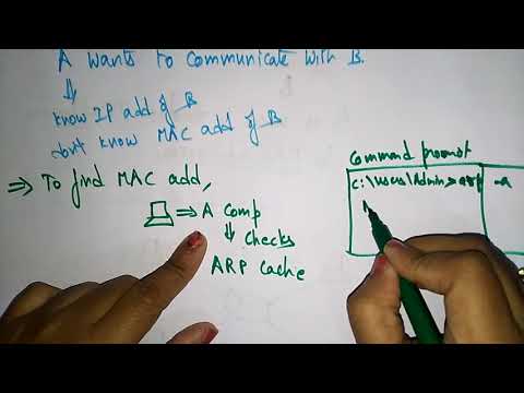 address resolution protocol ARP | Networking | Bhanu Priya