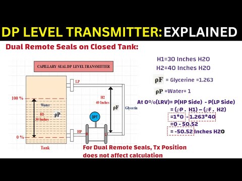 Differential Pressure Level Transmitter Tutorial for beginners