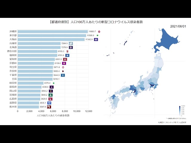 中国 コロナ 感染 者 数 グラフ