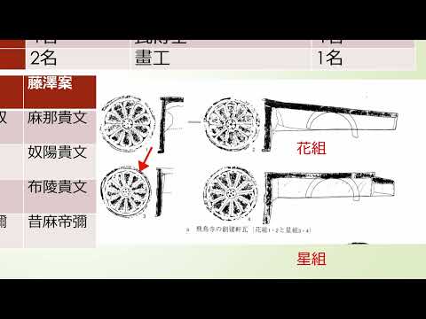教育学科 第６０２回風土記の丘教室「出雲国意宇郡の古代寺院と古瓦」　出雲弥生の森博物館　花谷浩氏