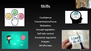 Sports Psychology & Mental Performance by Taylor L