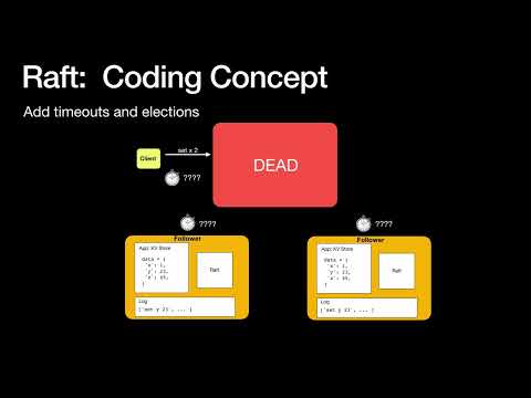 Dimensional Shifting