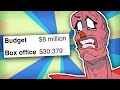 What The HELL Is Rock Rule A Box Office FAILURE