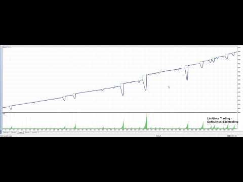 Video Ophiuchus Paid Version