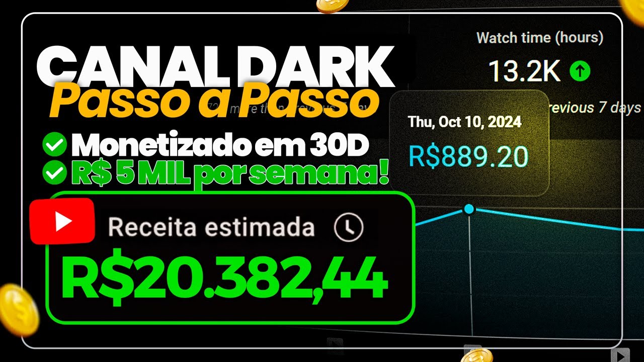 CRIEI UM NOVO CANAL DARK PARA PROVAR QUE É POSSÍVEL MONETIZAR EM MENOS DE 30 DIAS! (EXPLIQUEI TUDO)