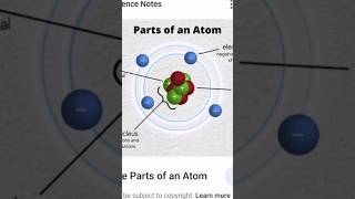 Atom | Electron | Proton | Neutron | Nucleus |