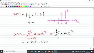 Digital Signal Processing: Introduction to Z transform