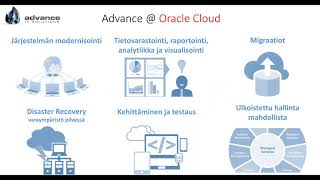 Webinar Advanced IT Solutions Oy Oracle Infrastructure-as-a-Service