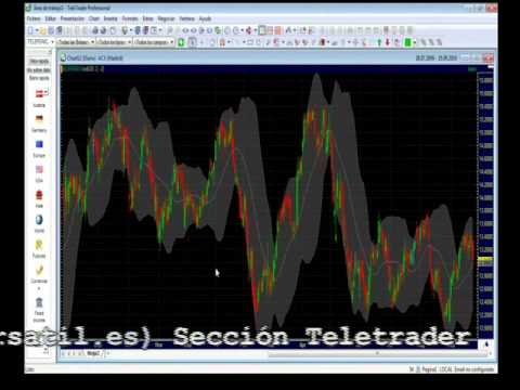 PARTE 4. TELETRADER PROFESSIONAL PRIMEROS PASOS