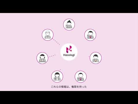 Hacologiサービス紹介動画_Hacologi