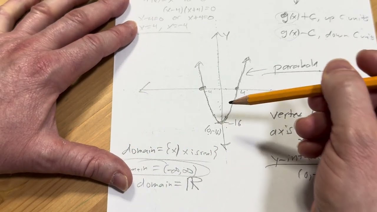 A Super Close Look at the Graph of a Quadratic Function