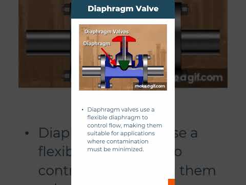 Classification of Valves used in Piping Learn 4 methods to categorize valve