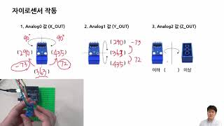 S4A 강의 - 13강. 자이로센서 VR피구왕 (1/2)