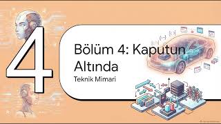 Ramp in Özel Kodlama Ajanı