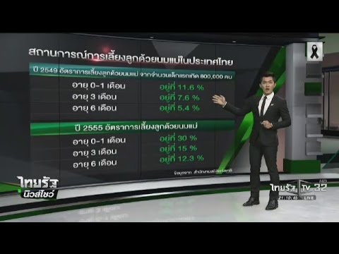ครีมเพื่อขยายหน้าอก ถ้าเด็กมีหน้าอกขยายใหญ่ขึ้น