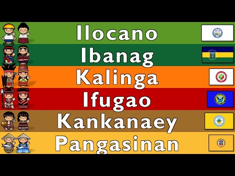 AUSTRONESIAN INDONESIAN FILIPINO