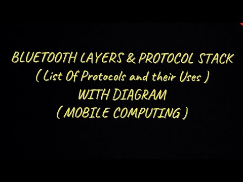 13 Channel Access Methods in Wireless Communications SDMA Space Division Multiple Access MC