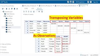 PROC TRANSPOSE in SAS |Transposing Variables to Observations in SAS|Columns to Rows Transpose in SAS