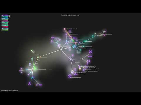 jasontaylordev/CleanArchitecture - Gource visualisation