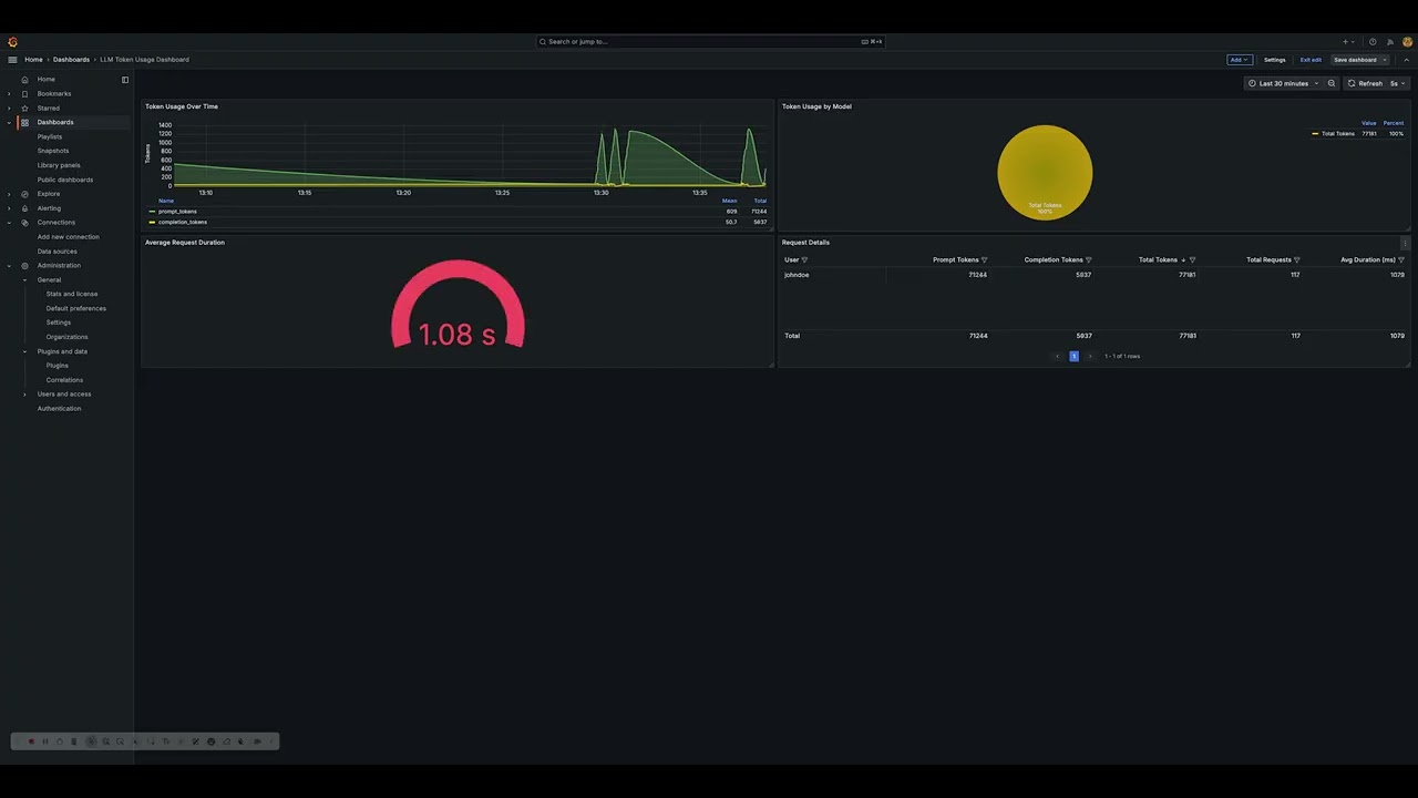 Token Usage Dashboard