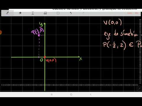 2.5 Parábola - Aplicando las ecuaciones de la parábola con vértice en el origen