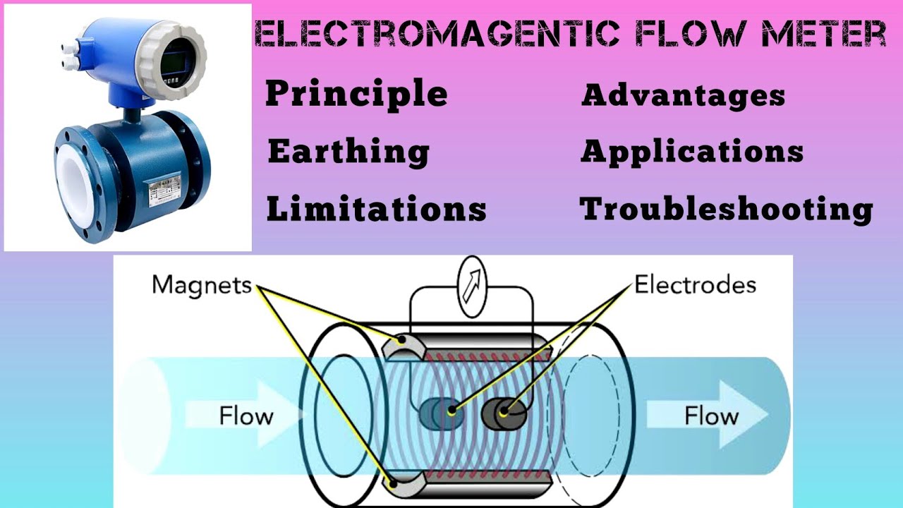 Electro magnetic Flow Meter Interview Questions| Working Principle| Instrument Interview Questions