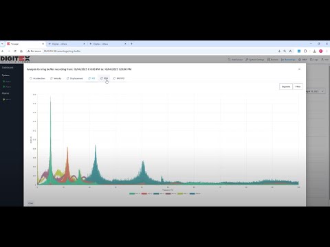 Voyager SHM Software | Ring Buffer Feature & Triggered, Scheduled and Manual Events