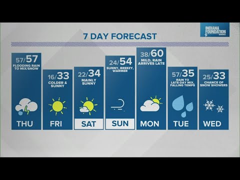 Live Doppler 13 Weather Forecast